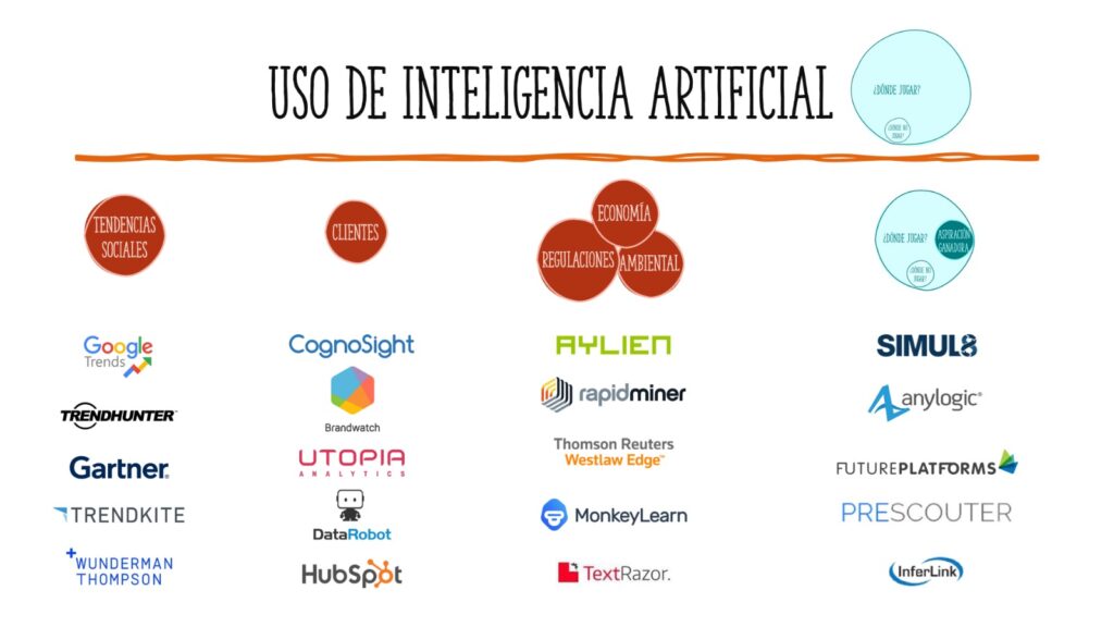 Planeacion estrategica 2024 con IA